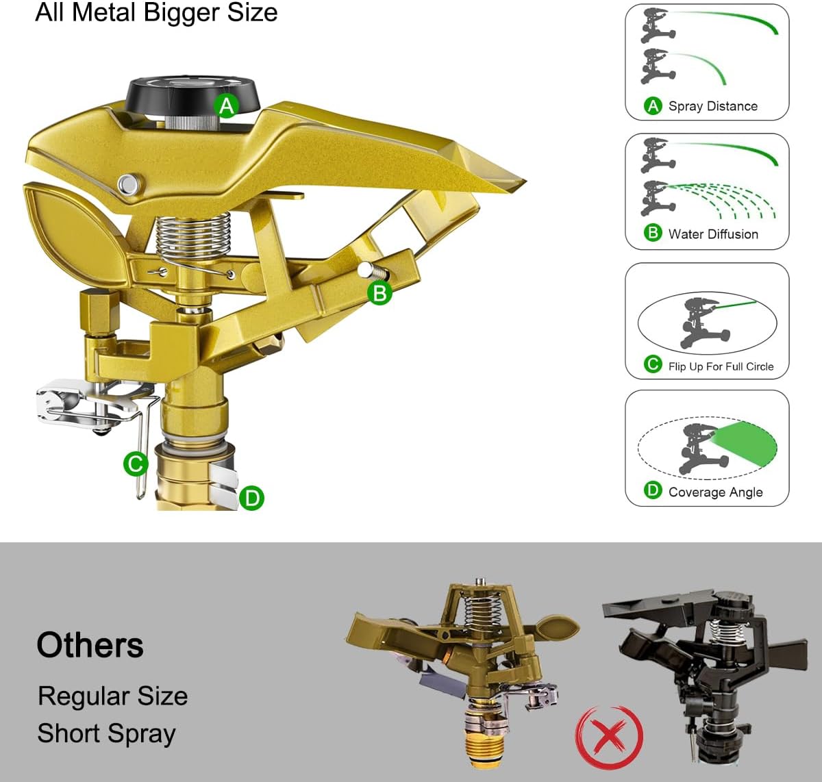 FANHAO Heavy Duty Pulsating Impact Lawn Sprinkler with Metal Base - FANHAO