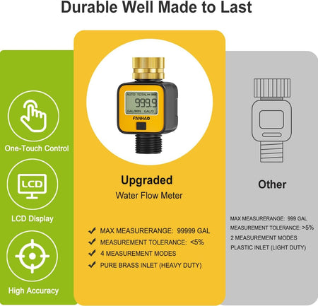 FANHAO Water Flow Meter with Brass Inlet Metal Thread | IPX6 Waterproof, Digital LCD Display - FANHAO