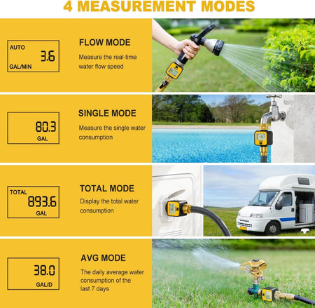 FANHAO Water Flow Meter with Brass Inlet Metal Thread | IPX6 Waterproof, Digital LCD Display - FANHAO